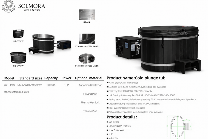Solmora Contrast Therapy Bundle